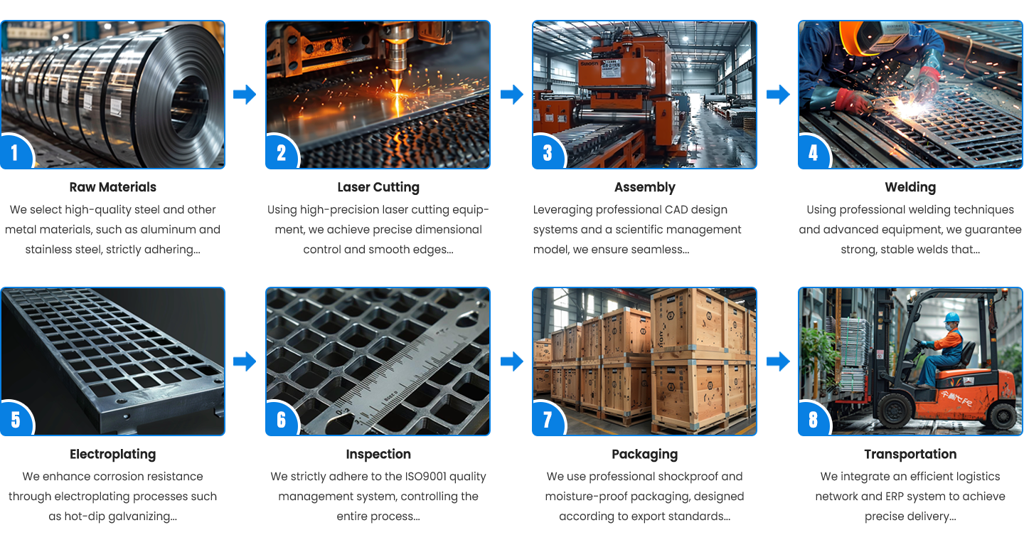 Steel grating manufacturing process from raw materials to delivery